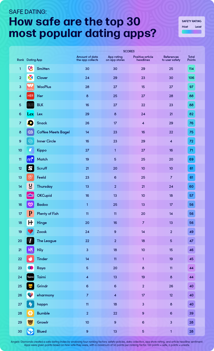 number 1 dating sites