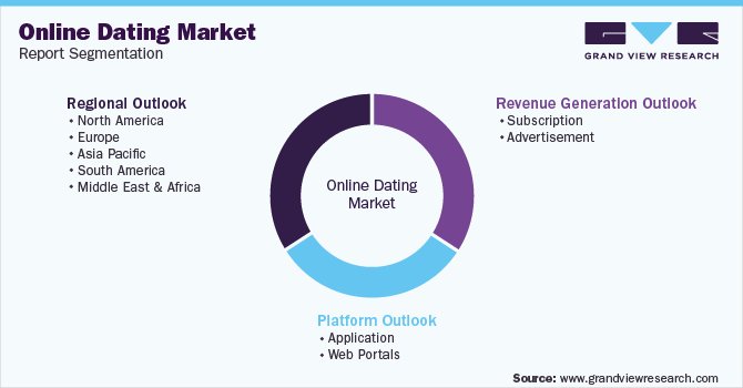 married dating sites giving free registration