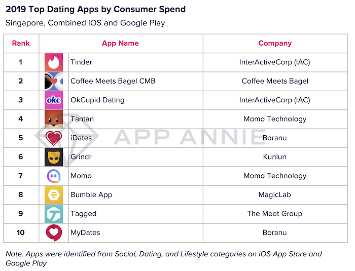 the telegraph dating uk