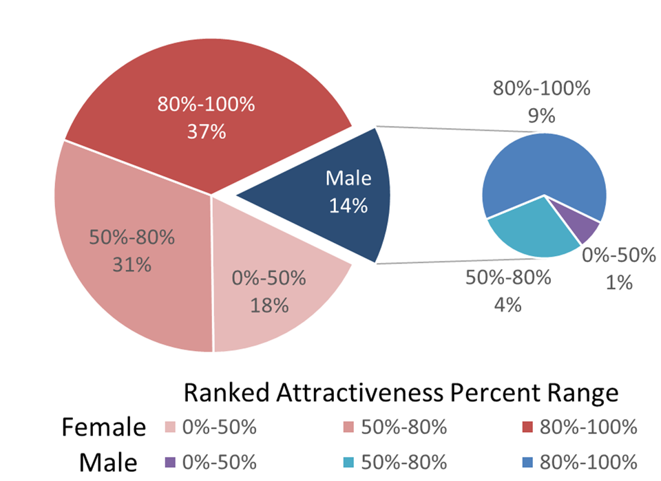 popular dating apps android