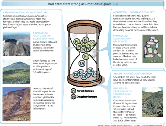 relative dating of rock layers worksheet answers