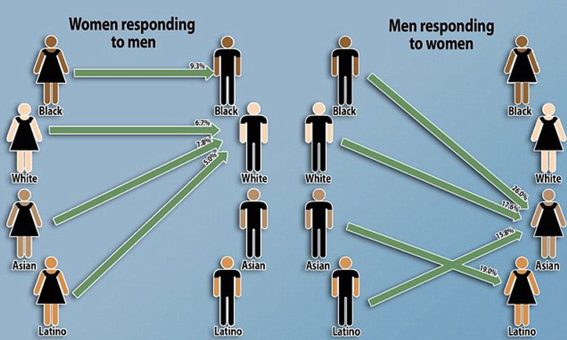 christian dating views