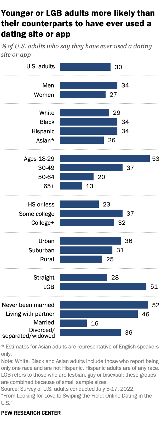 most popular gay hookup sites