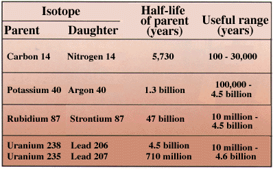 online dating websites for 13 year olds