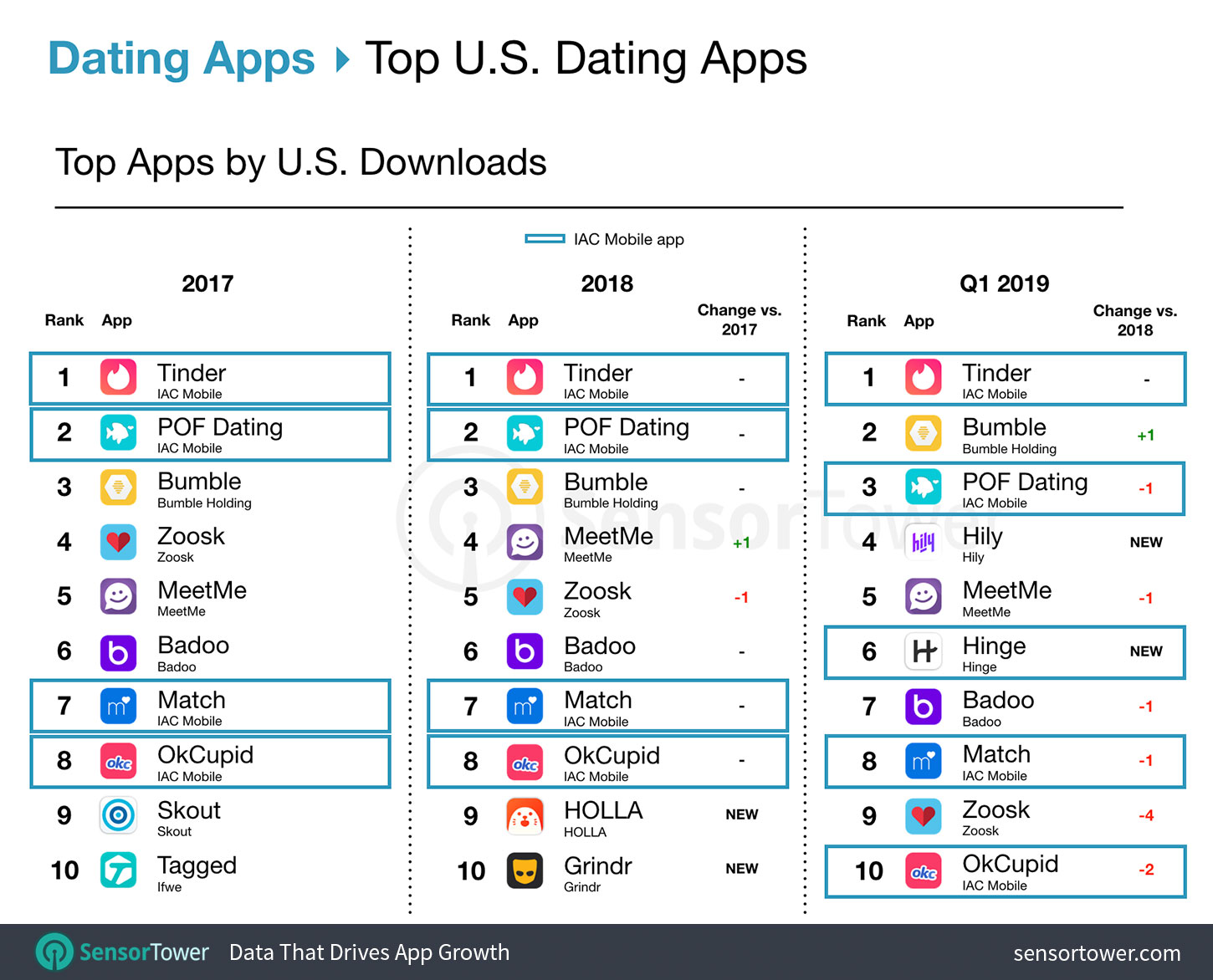 turnkey dating websites