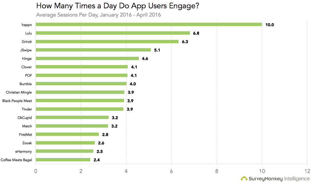 over forty dating sites