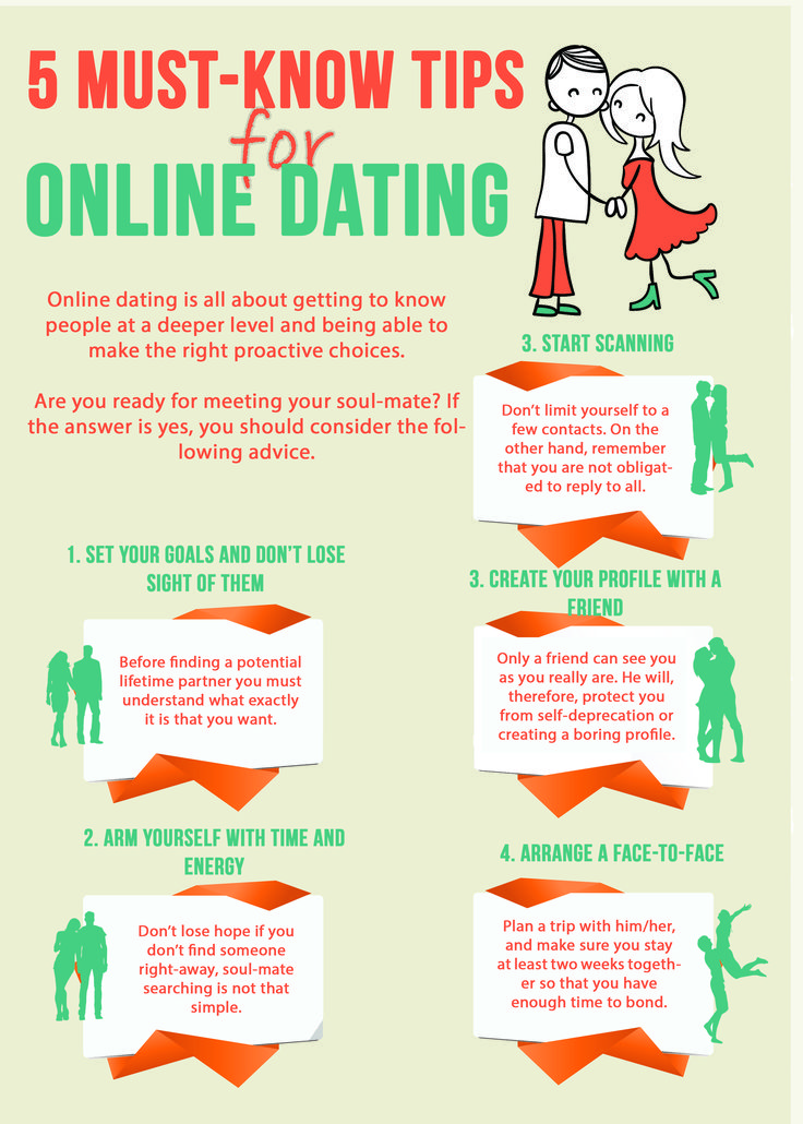 online dating in malaysia