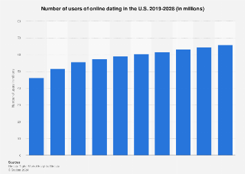 dating with herpes websites