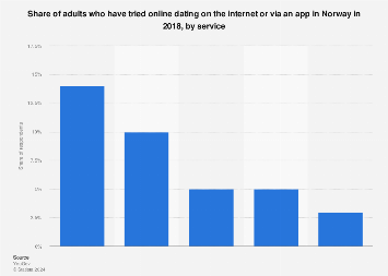 elvis dating sites