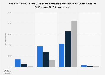 what should your first message be on a dating site