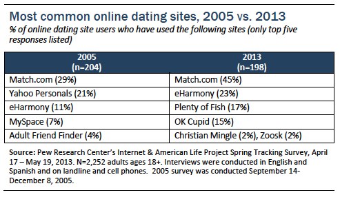 tips on dating a new guy