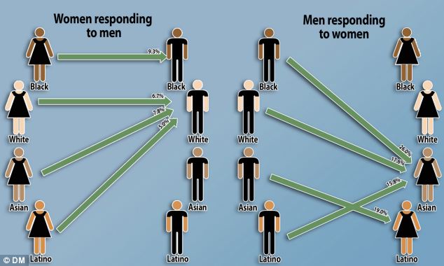 outdoor dating singles