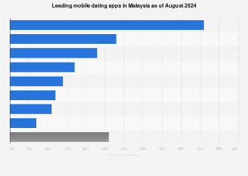 hong kong hook up app