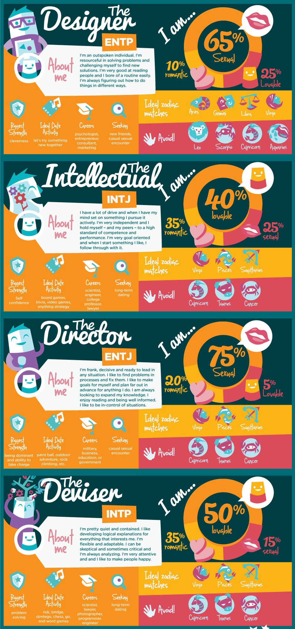 dating secretly