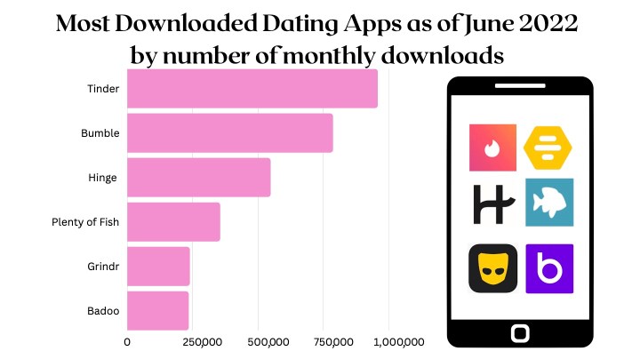 online dating sites without payment