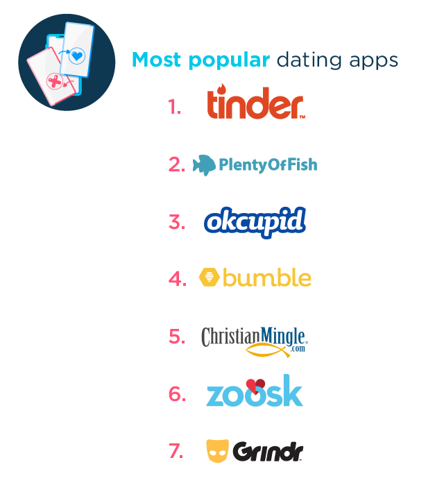 top ten dating sites in ireland