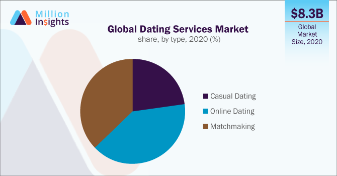 matchmaking tests