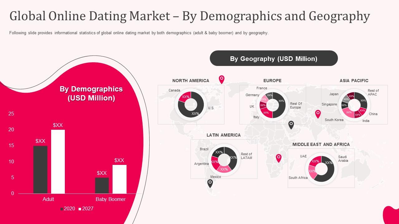 speed dating mobile alabama