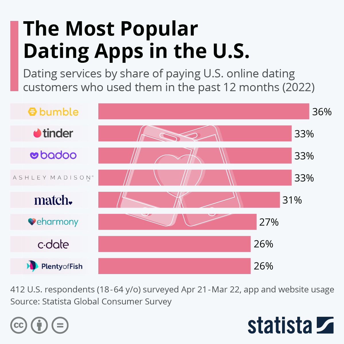 popular dating app in india