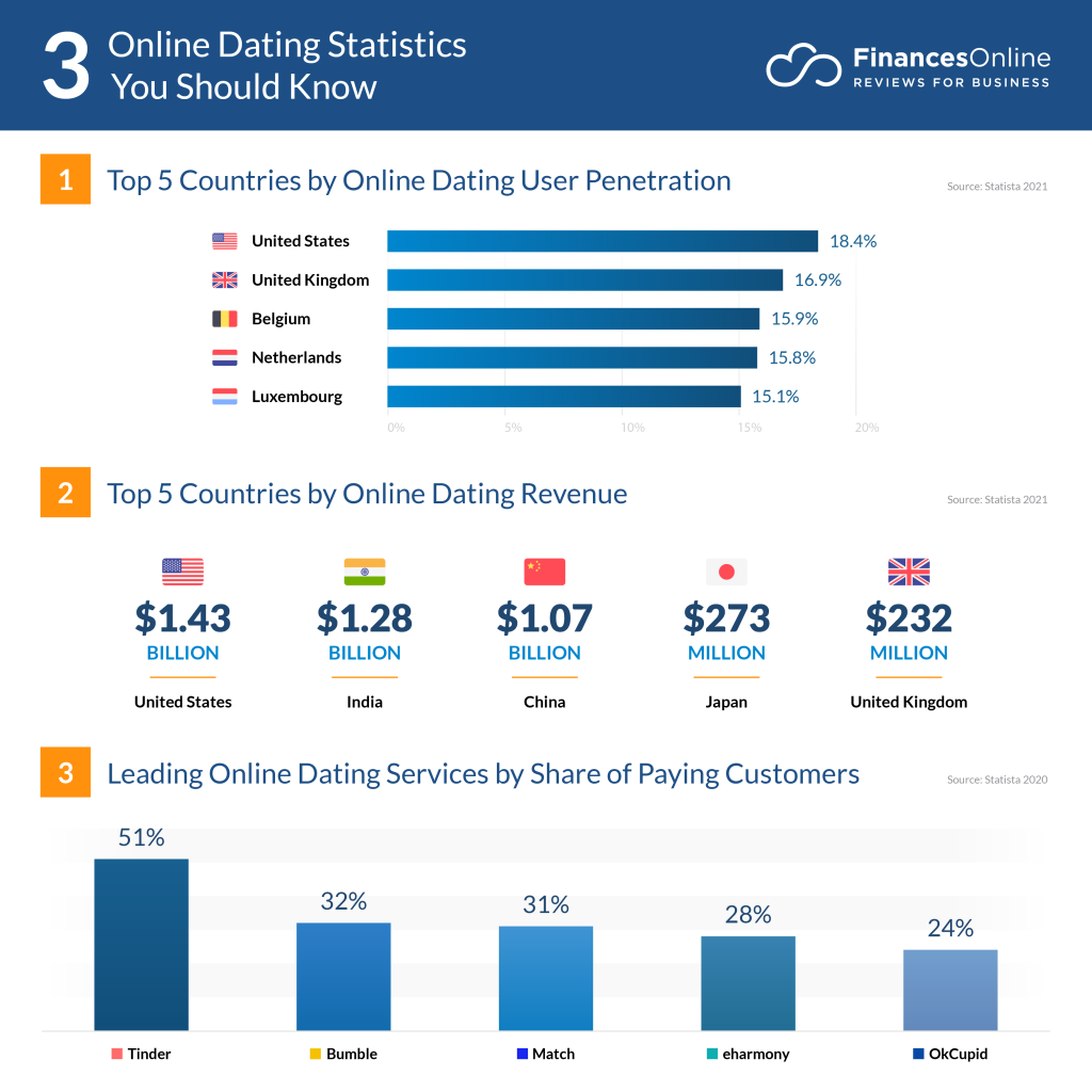 germany dating websites