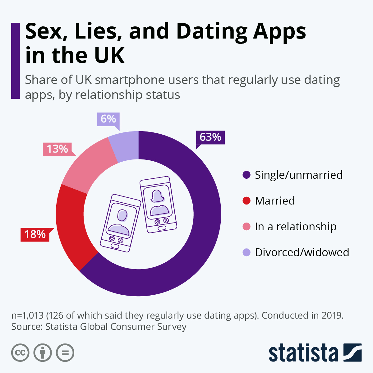 show me all dating site