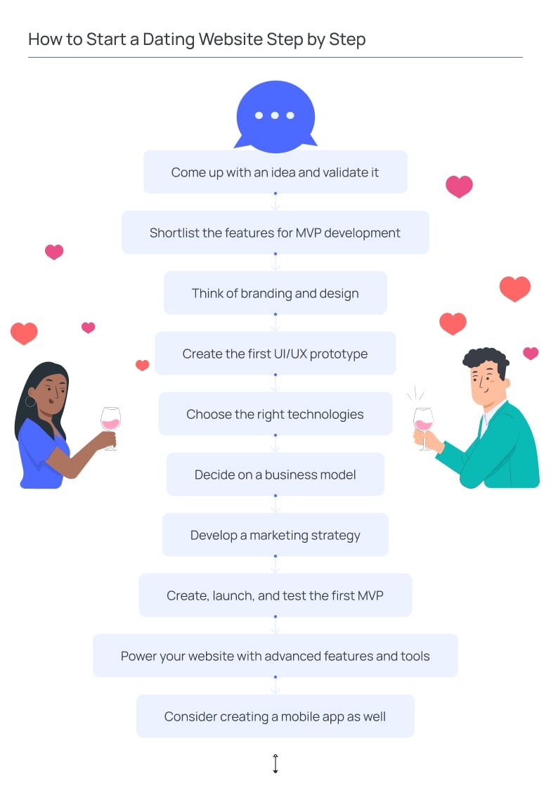 dating site web designers