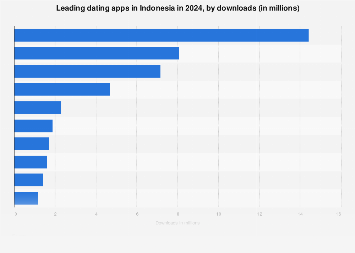 top 10 gay online dating sites