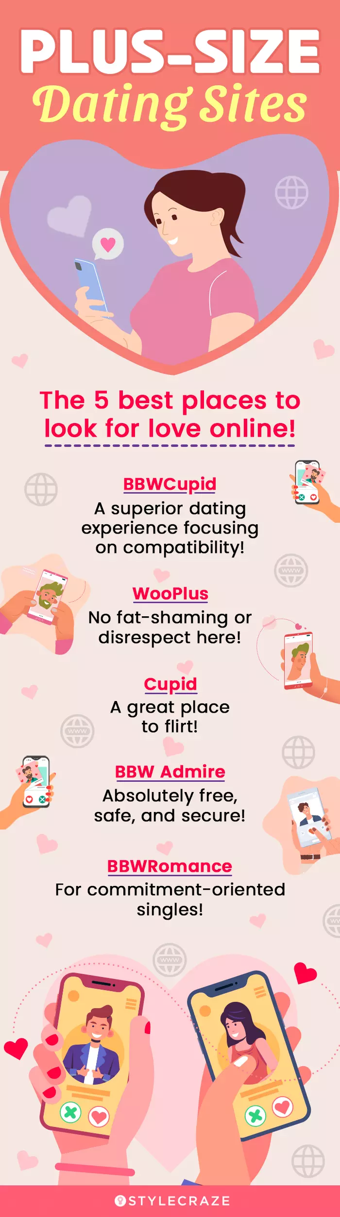 online dating profile first date examples