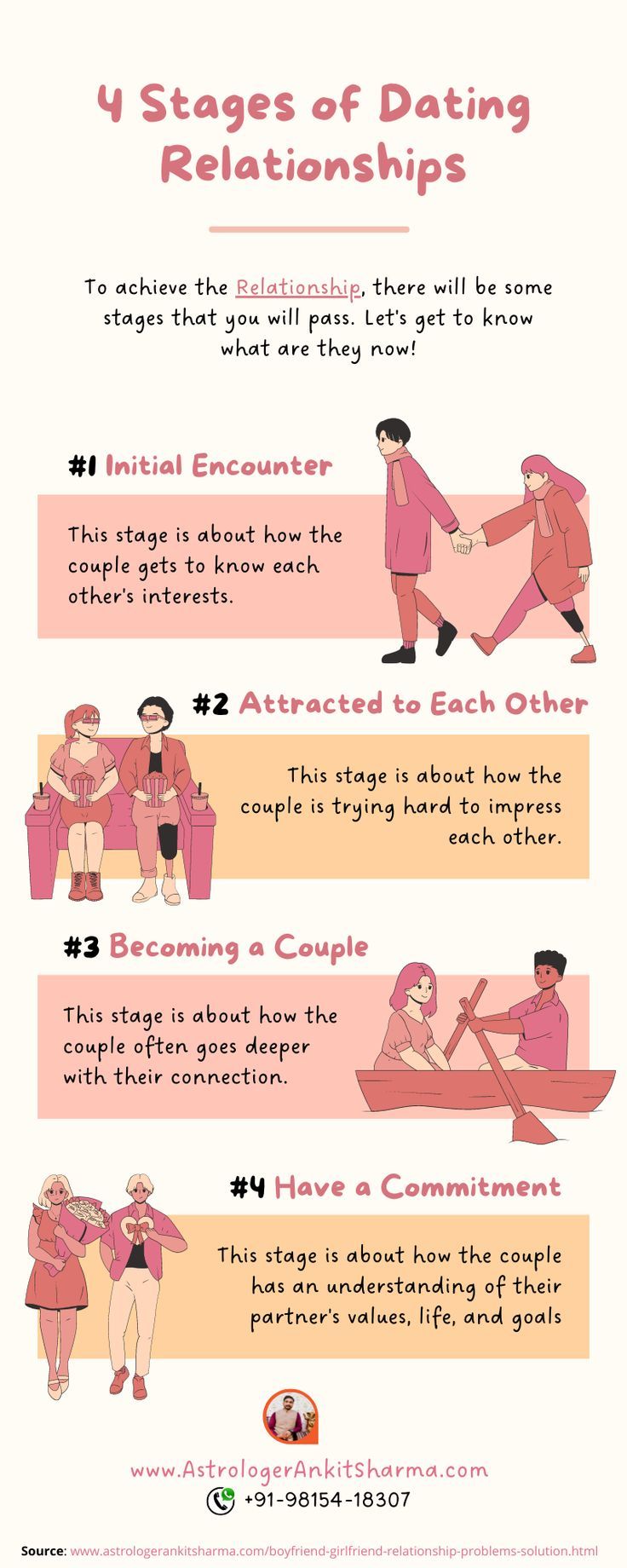 lgbt dating advice