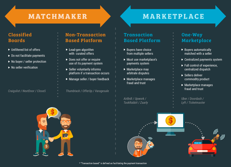 double your dating landing page