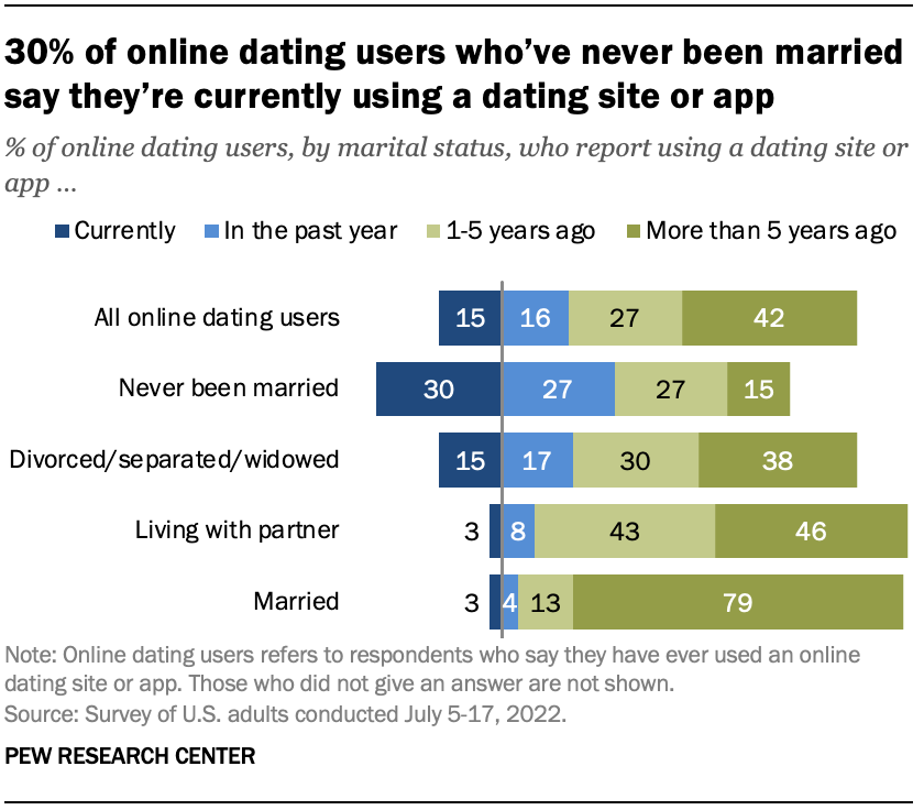 persian dating in los angeles