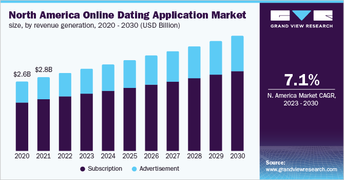 online dating sample profile