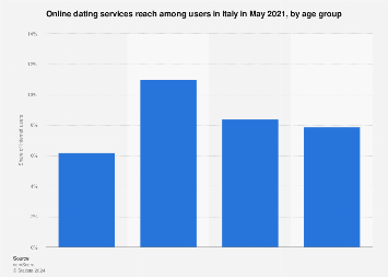 kostenlos dating ohne anmeldung