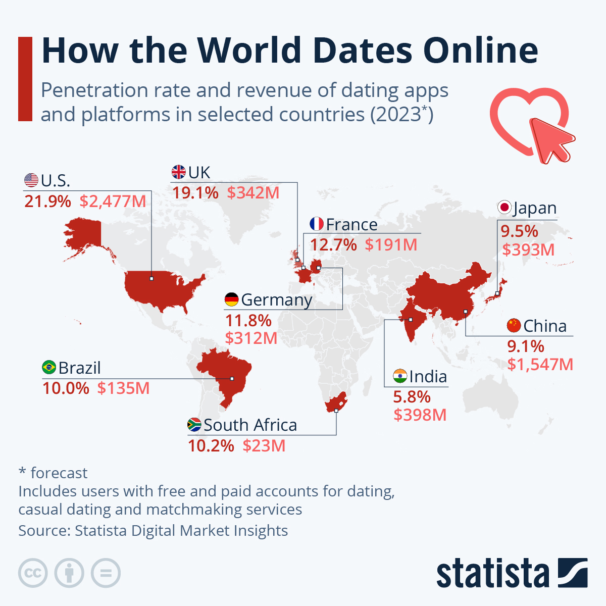 israel dating websites