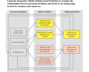 lunch dating app