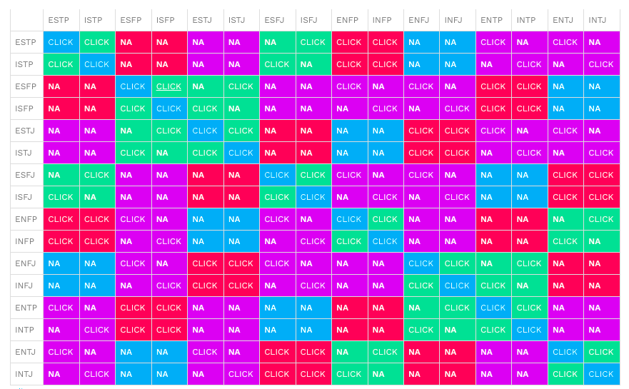 online dating trends 2014