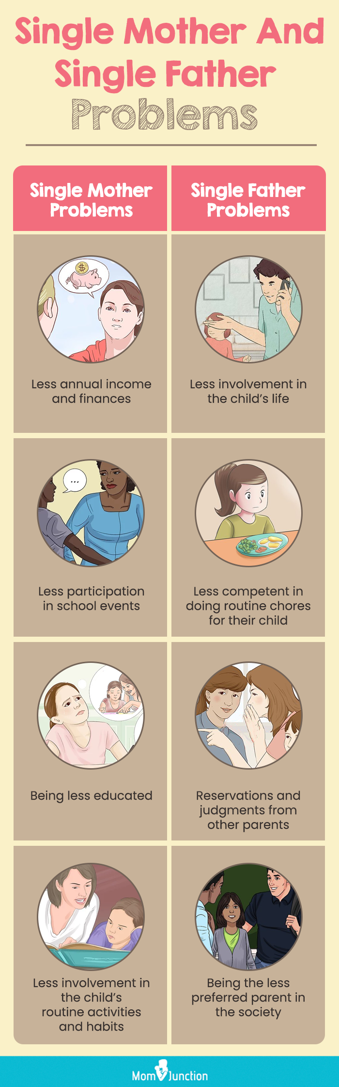 lds dating standards