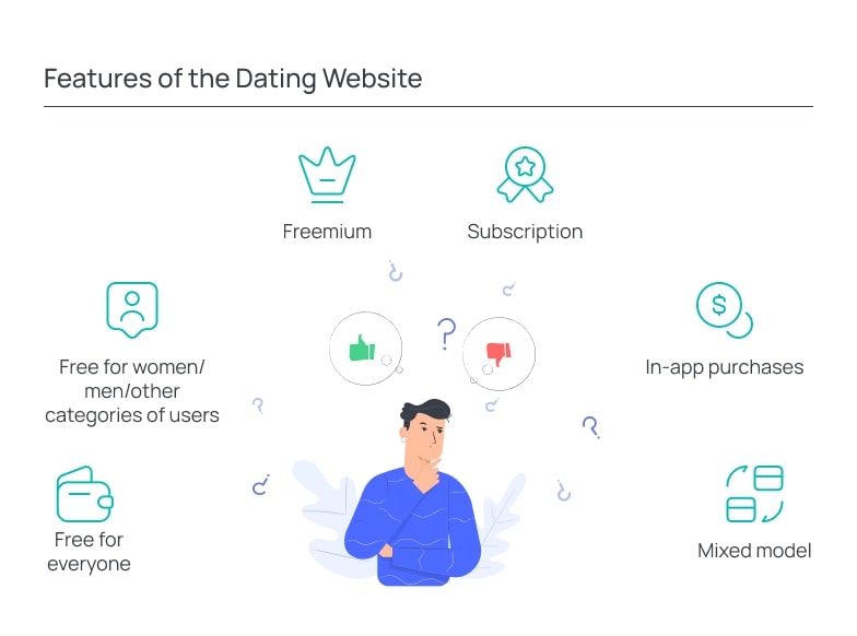 how to write a profile for dating website