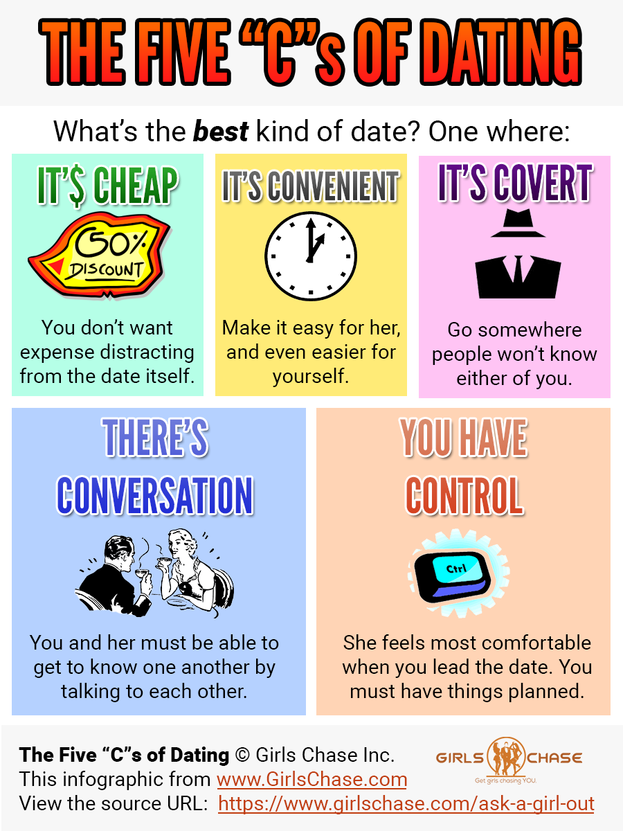 online dating by zodiac sign