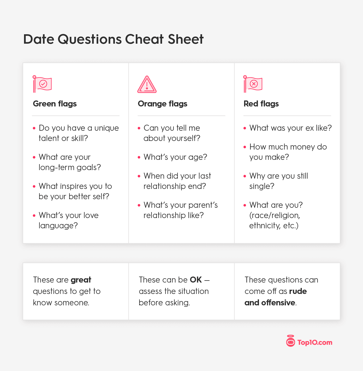 internet dating stats