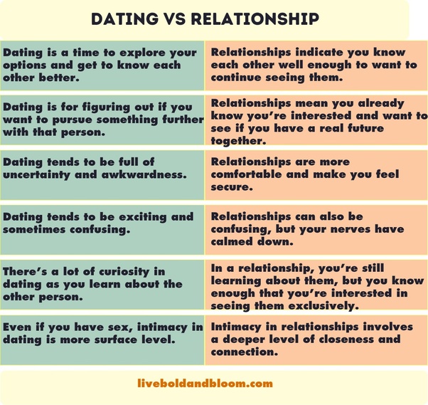 dating romantic ideas