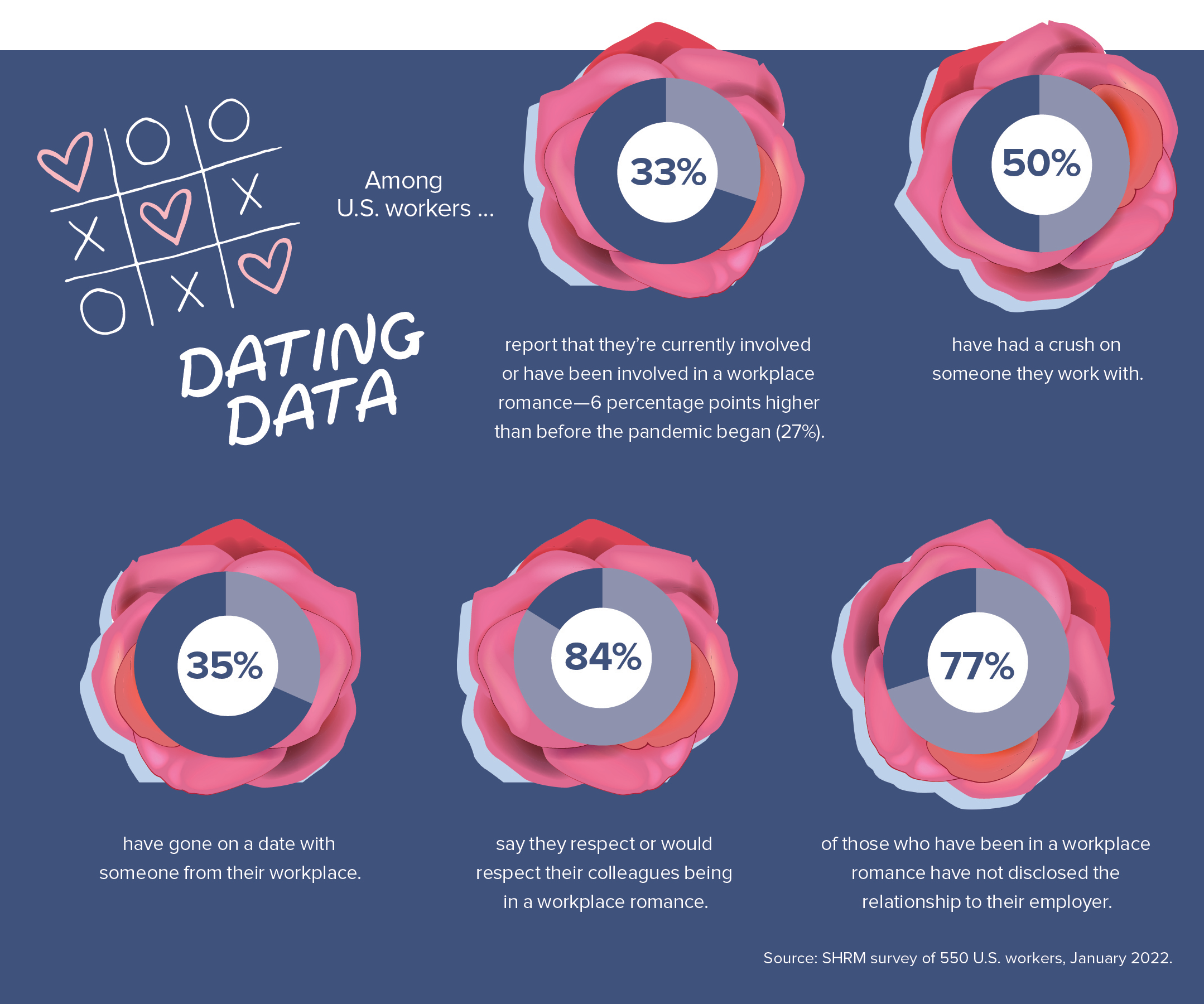 sex on dating in the dark