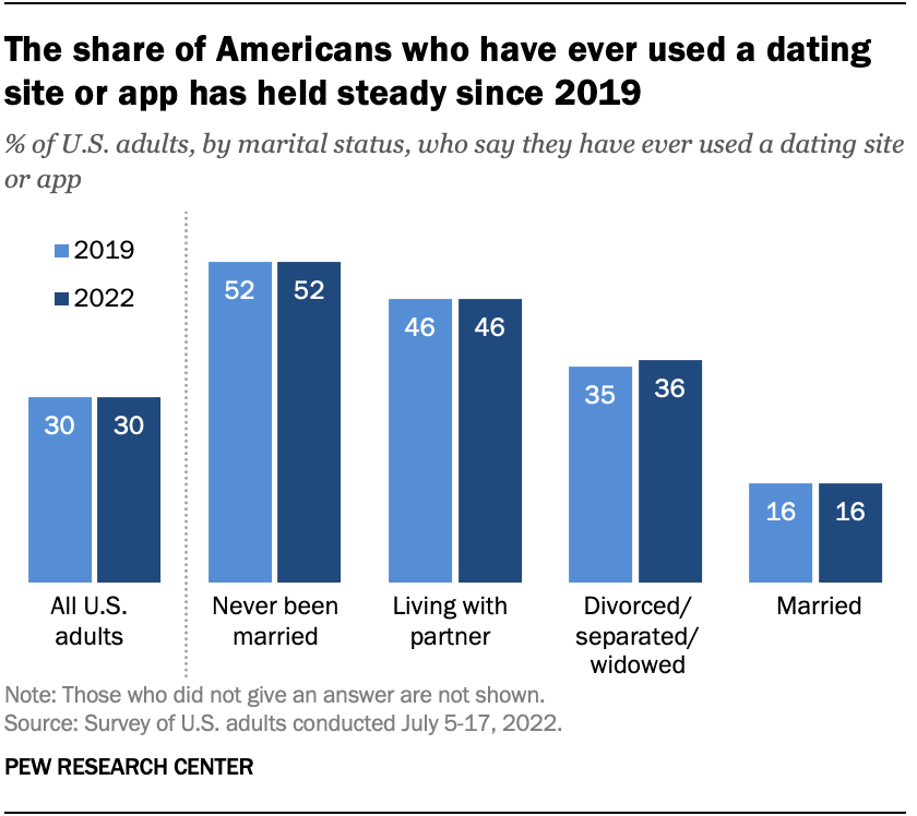 single mother dating rules