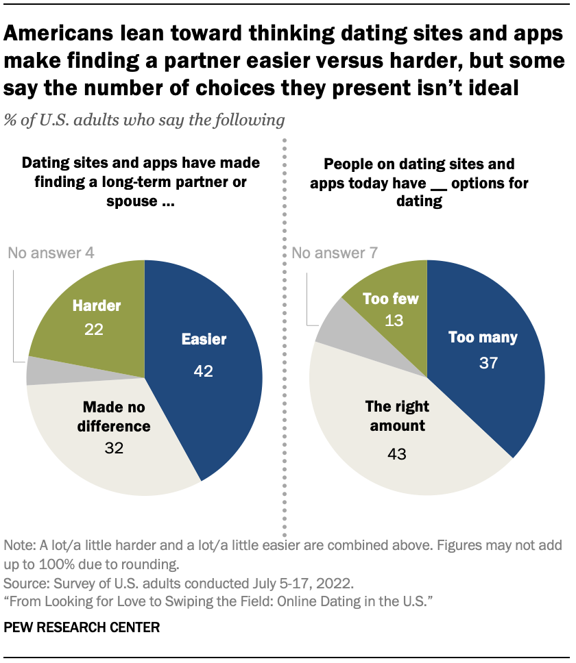 leftist dating site